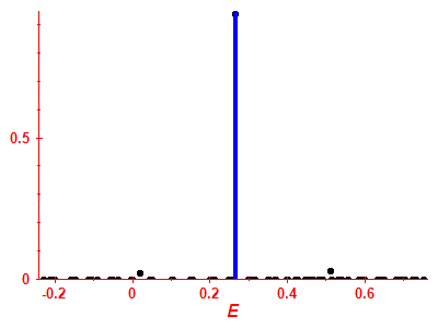 Strength function